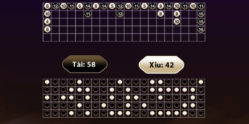 Bắt cầu tài xỉu thông qua nghe nhịp nghiêng