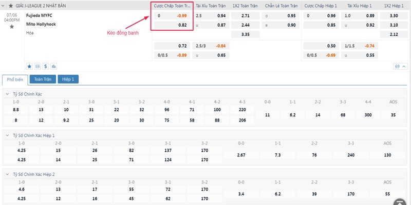 Ví dụ bảng kèo thực tế về kèo 0
